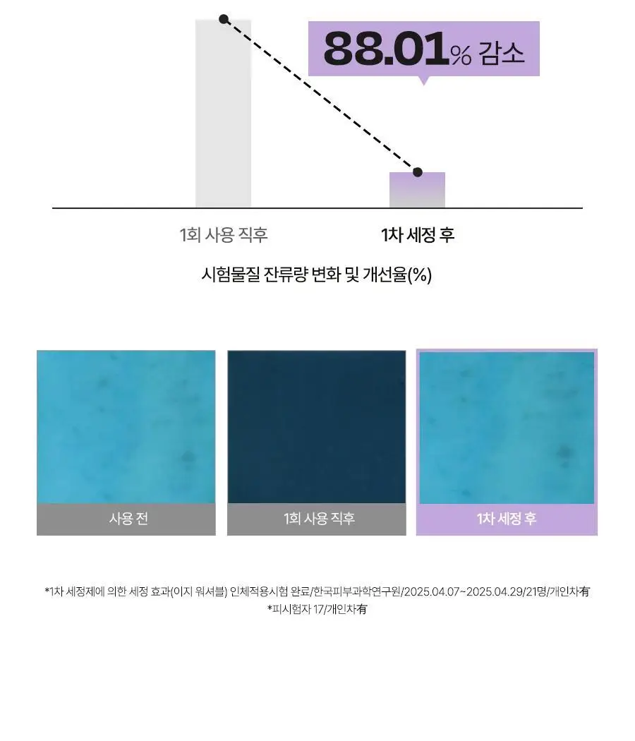 [쿨톤보정/세미매트] 달바 퍼플 톤업 선크림 듀오 기획 (50ml+50ml) 상세페이지 21